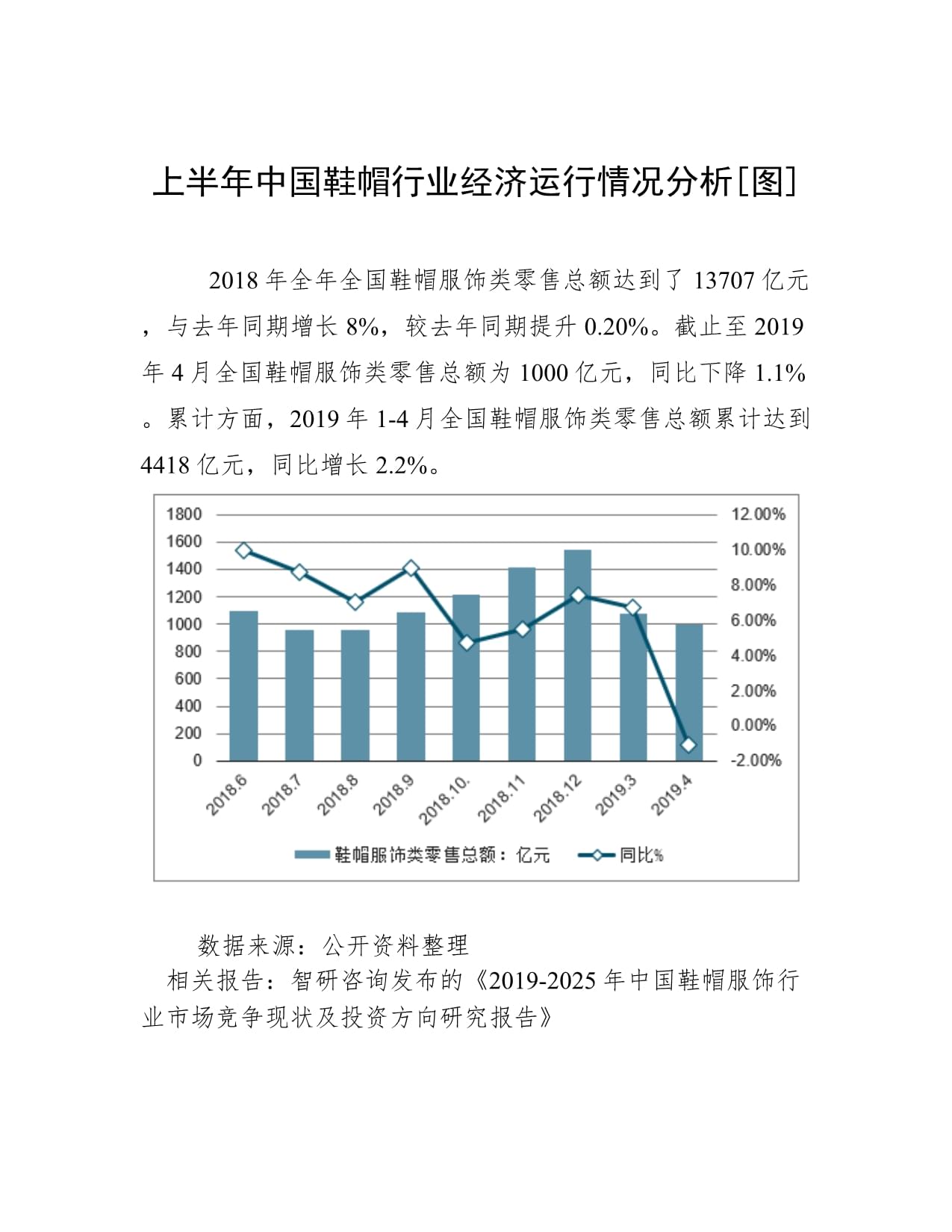 上半年中國鞋帽行業(yè)經(jīng)濟(jì)運(yùn)行情況分析 鞋帽零售增長與挑戰(zhàn)并存